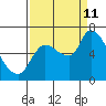 Wauna tide chart for Wednesday, September 11, 2024