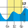 Wauna tide chart for Thursday, September 12, 2024