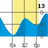 Wauna tide chart for Friday, September 13, 2024