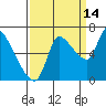 Wauna tide chart for Saturday, September 14, 2024