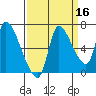 Wauna tide chart for Monday, September 16, 2024