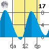 Wauna tide chart for Tuesday, September 17, 2024