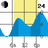 Wauna tide chart for Tuesday, September 24, 2024