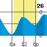 Wauna tide chart for Thursday, September 26, 2024
