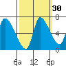 Wauna tide chart for Monday, September 30, 2024