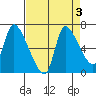 Wauna tide chart for Tuesday, September 3, 2024