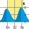 Wauna tide chart for Friday, September 6, 2024