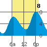 Wauna tide chart for Sunday, September 8, 2024