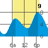 Wauna tide chart for Monday, September 9, 2024