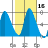 Wauna tide chart for Wednesday, October 16, 2024