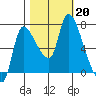 Wauna tide chart for Sunday, October 20, 2024