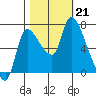 Wauna tide chart for Monday, October 21, 2024