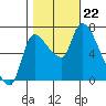 Wauna tide chart for Tuesday, October 22, 2024
