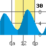 Wauna tide chart for Wednesday, October 30, 2024
