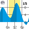 Wauna tide chart for Friday, November 15, 2024