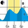 Wauna tide chart for Friday, November 8, 2024