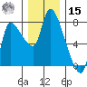Wauna tide chart for Sunday, December 15, 2024