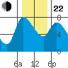 Wauna tide chart for Sunday, December 22, 2024