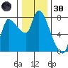 Wauna tide chart for Monday, December 30, 2024