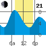 Wauna tide chart for Tuesday, January 21, 2025