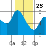 Wauna tide chart for Thursday, January 23, 2025
