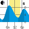 Wauna tide chart for Monday, January 6, 2025