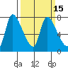 Wauna tide chart for Saturday, March 15, 2025