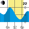 Wauna tide chart for Saturday, March 22, 2025