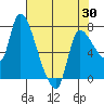 Wauna tide chart for Wednesday, April 30, 2025