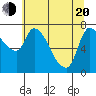 Wauna tide chart for Tuesday, May 20, 2025