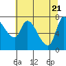 Wauna tide chart for Wednesday, May 21, 2025