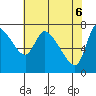 Wauna tide chart for Tuesday, May 6, 2025