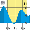 Wauna tide chart for Wednesday, June 11, 2025