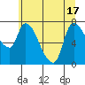 Wauna tide chart for Tuesday, June 17, 2025
