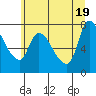 Wauna tide chart for Thursday, June 19, 2025