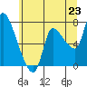 Wauna tide chart for Monday, June 23, 2025