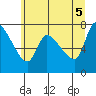 Wauna tide chart for Thursday, June 5, 2025