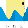 Wauna tide chart for Friday, June 6, 2025
