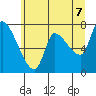 Wauna tide chart for Saturday, June 7, 2025