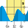 Wauna tide chart for Monday, June 9, 2025
