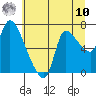Wauna tide chart for Thursday, July 10, 2025