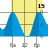 Wauna tide chart for Tuesday, July 15, 2025