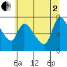 Wauna tide chart for Wednesday, July 2, 2025