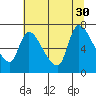 Wauna tide chart for Wednesday, July 30, 2025