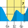 Wauna tide chart for Monday, July 7, 2025