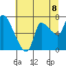 Wauna tide chart for Tuesday, July 8, 2025