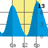 Wauna tide chart for Wednesday, August 13, 2025