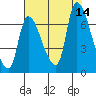 Wauna tide chart for Thursday, August 14, 2025