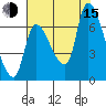 Wauna tide chart for Friday, August 15, 2025