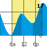 Wauna tide chart for Sunday, August 17, 2025